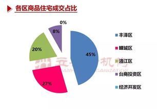 泉州房地产市场需求平稳，成交小幅回暖