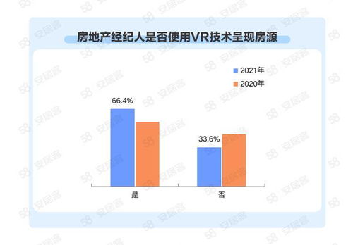 百万房产经纪人行业新趋势 高学历占比提升，跳槽成常态
