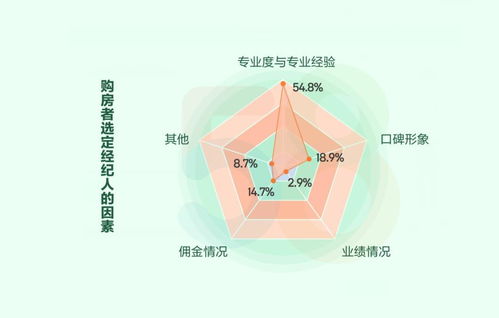拥抱数字化未来 58同城、安居客助力房地产经纪蜕变升级，多产品与服务赋能行业生态