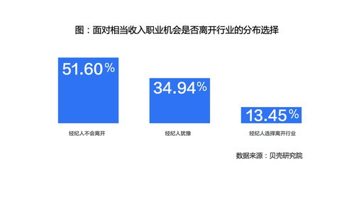 经纪人职业化趋势显现，超三成从业者视其为终身职业——贝壳研究院最新调查揭示行业转型信号